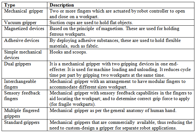 End-Effectors Grippers